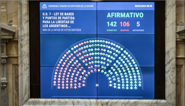 Los puntos claves del debate en particular de la Ley Ómnibus II - La ...