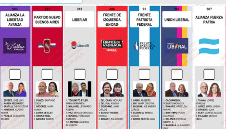 La Cámara Nacional Electoral rechazó el pedido de La Libertad Avanza para reimprimir las boletas en Buenos Aires