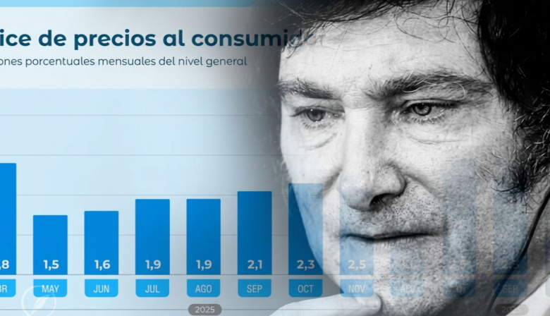 La inflación de julio en la Comarca fue del 2,61% y superó el promedio nacional
