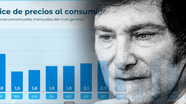 La inflación de julio en la Comarca fue del 2,61% y superó el promedio nacional