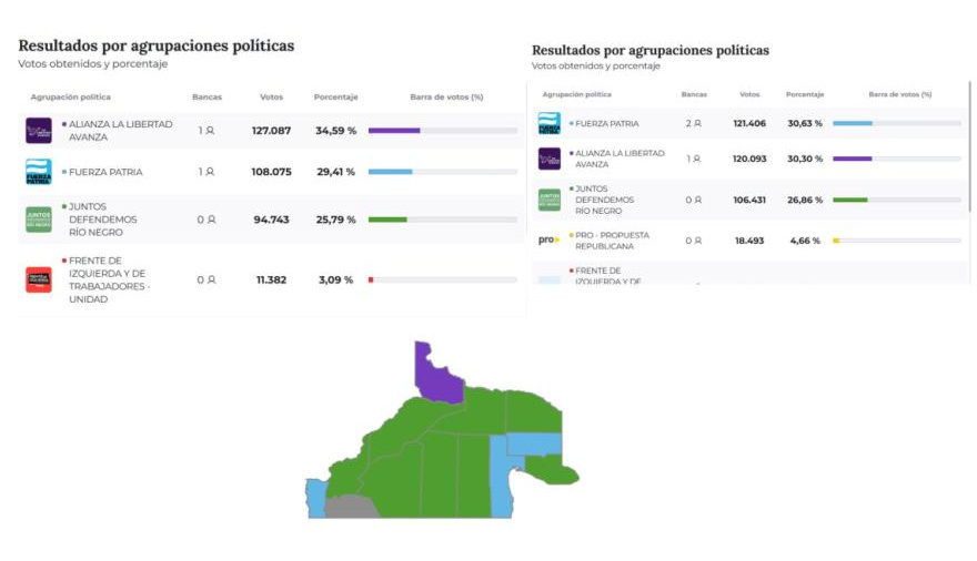Río Negro 2027: la elección se jugará en las fronteras de cada fuerza