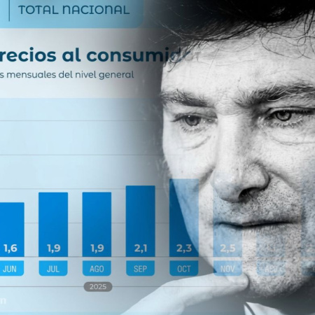La inflación de julio en la Comarca fue del 2,61% y superó el promedio nacional